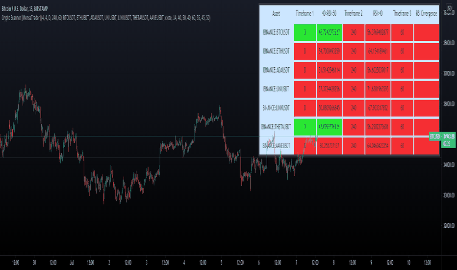 Screener Widget — Free Tool for Sites and Blogs — TradingView