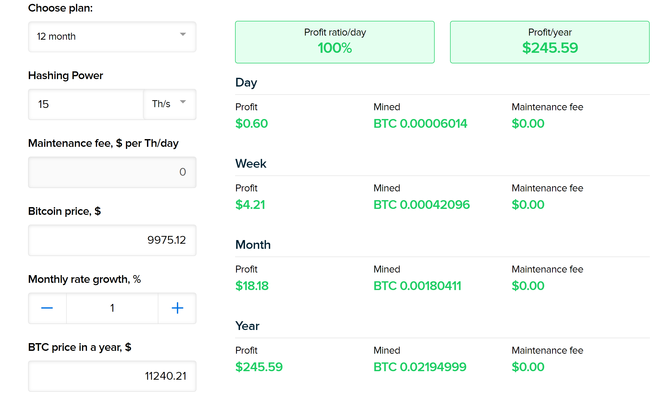 How to Calculate the Profitability of Bitcoin Mining - Bitcoin Market Journal