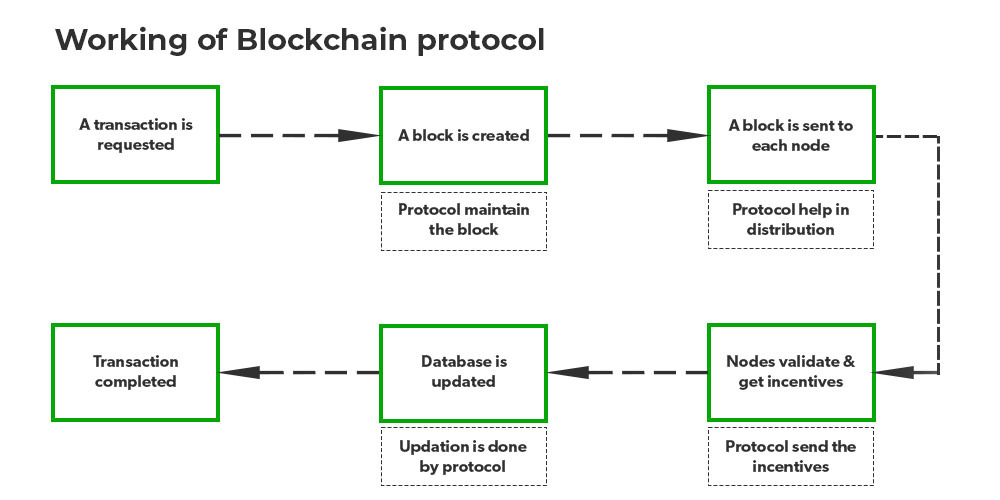 Bitcoin protocol - Wikipedia