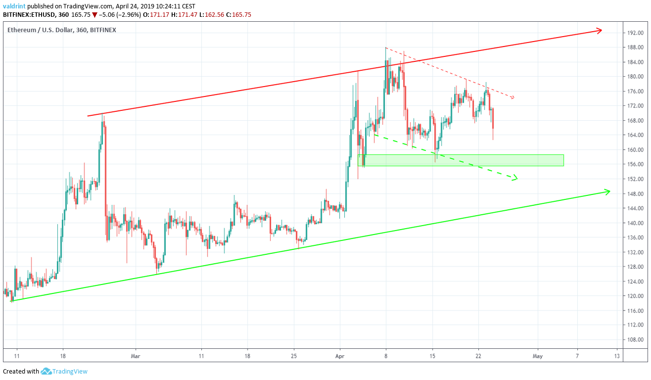 Live Ethereum Price Today [+ Historical ETH Price Data] - bitcoinlove.fun