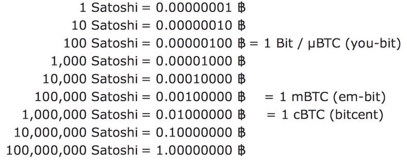 Satoshi dah BCH (Satoshi dah Bitcoincash) | mengubah, kurs