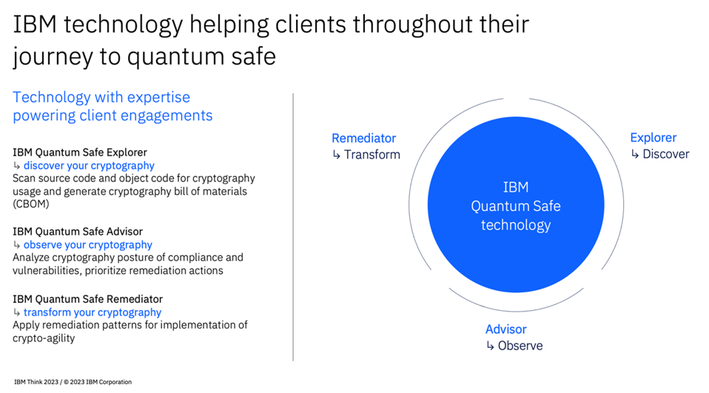 Are these Cryptocurrencies Quantum Secure? | QRL, Mochimo, IOTA, Cardano