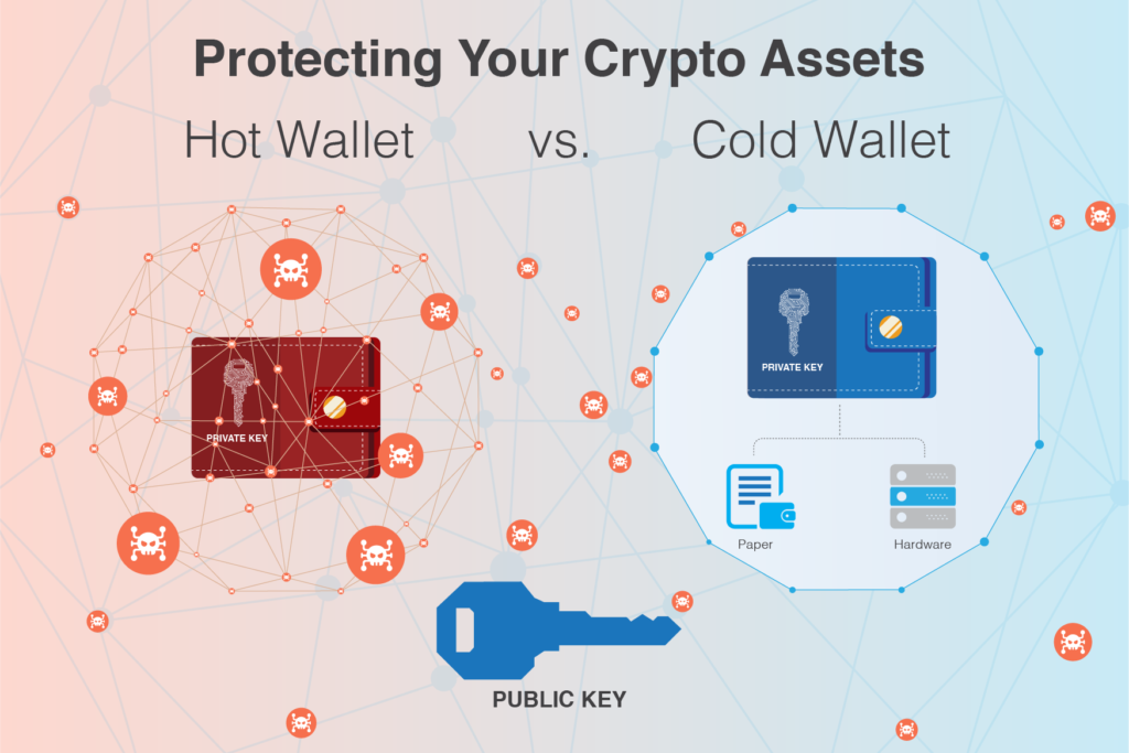 Crypto Wallet Safety: Cold Wallet vs Hot Wallet | bitcoinlove.fun