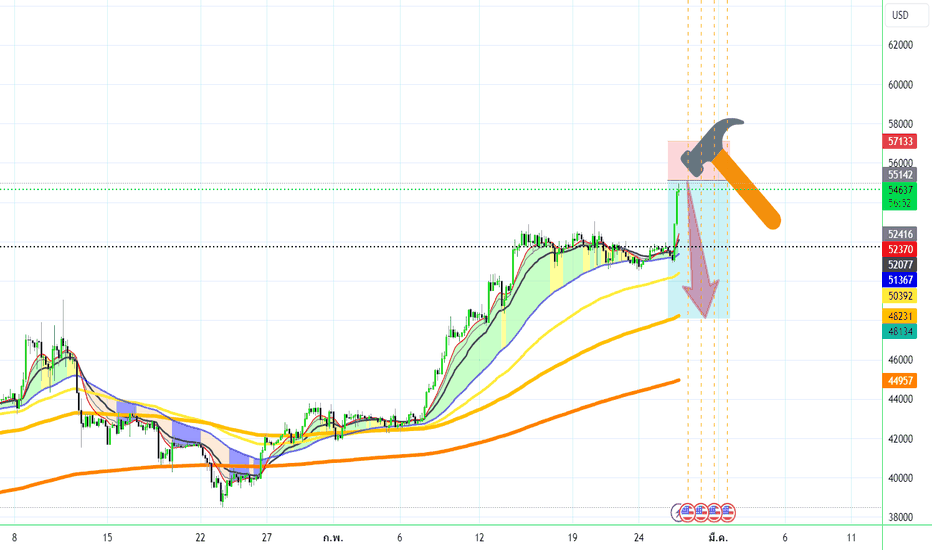 BitMEX | Most Advanced Crypto Trading Platform for Bitcoin & Home of the Perpetual Swap