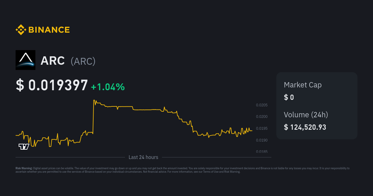 Aave Arc Pool set to Launch with 30 Institutions Already Onboard