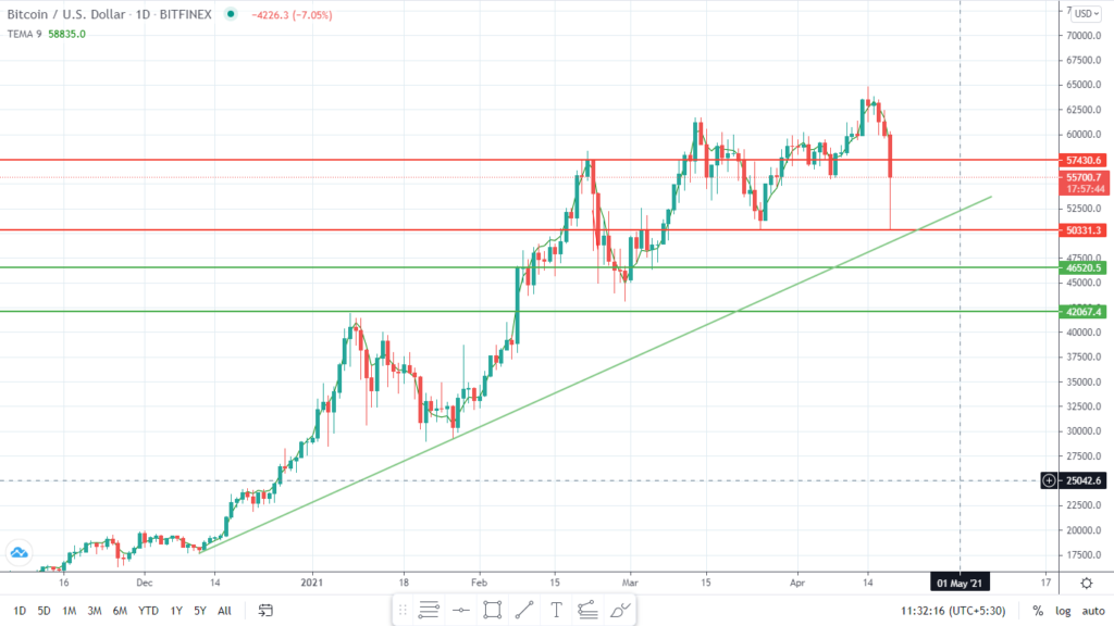 Bitcoin Price Prediction , , , - 