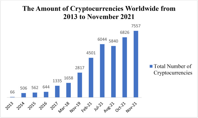 Volatility Analysis of Bitcoin Price Time Series