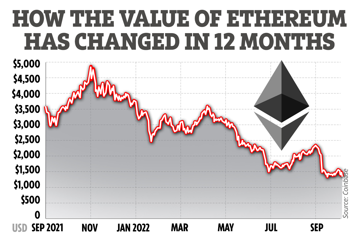 Convert 1 ETH to USD - Ethereum price in USD | CoinCodex