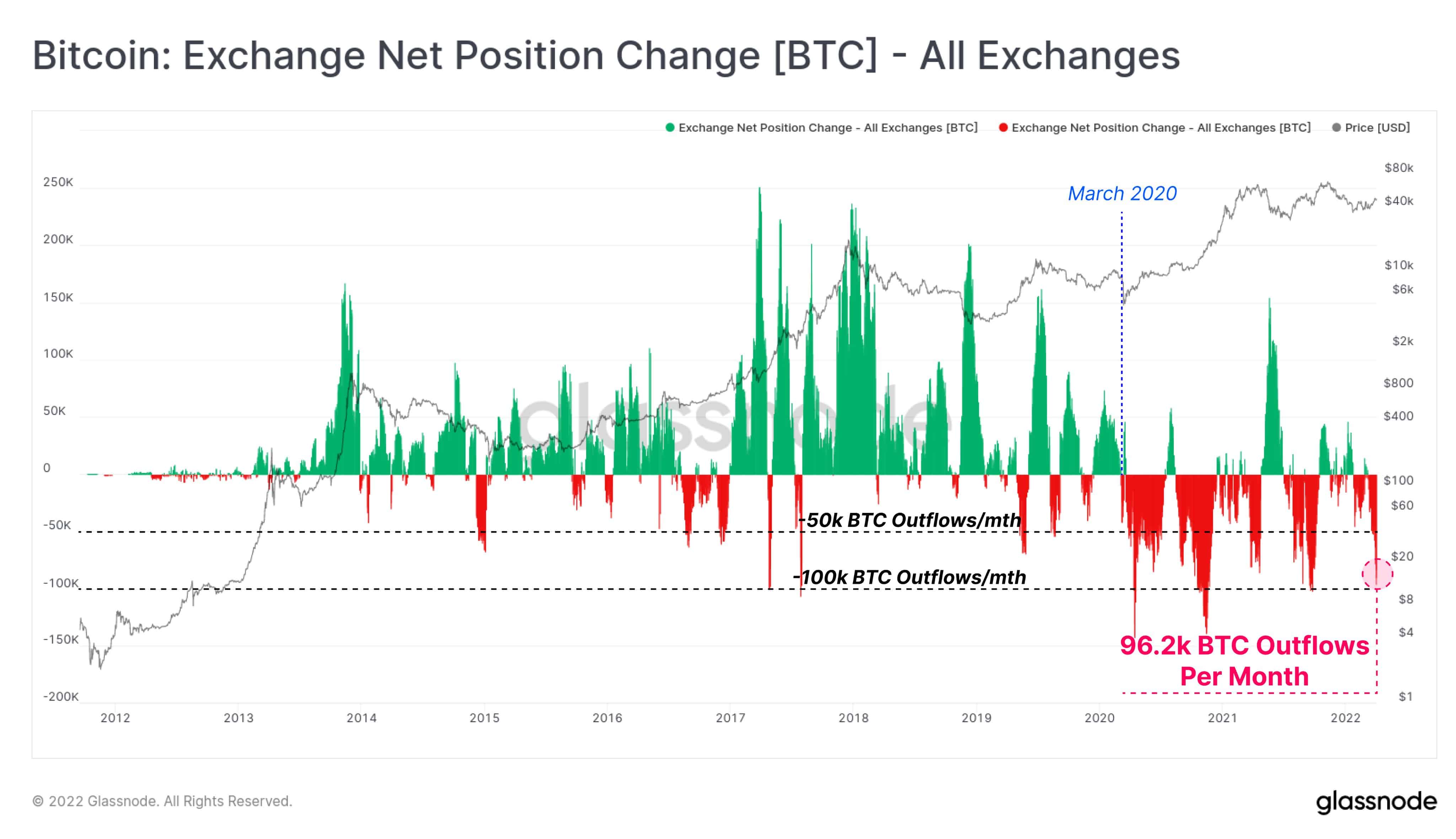 Will Bitcoin's Price (BTC) Continue To Be Bullish In ? - InvestingHaven