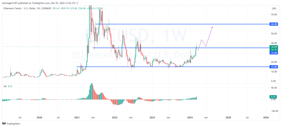 Ethereum Classic price today, ETC to USD live price, marketcap and chart | CoinMarketCap