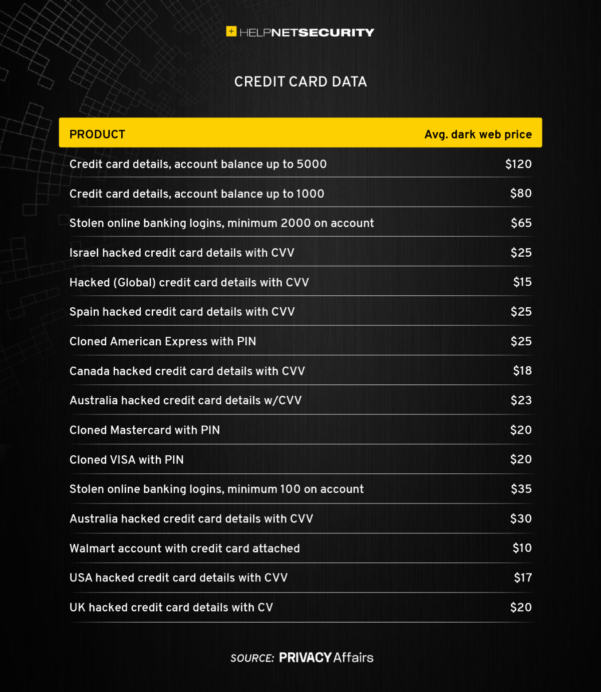 What Is Carding? How It Works, Prevention Methods, and Examples