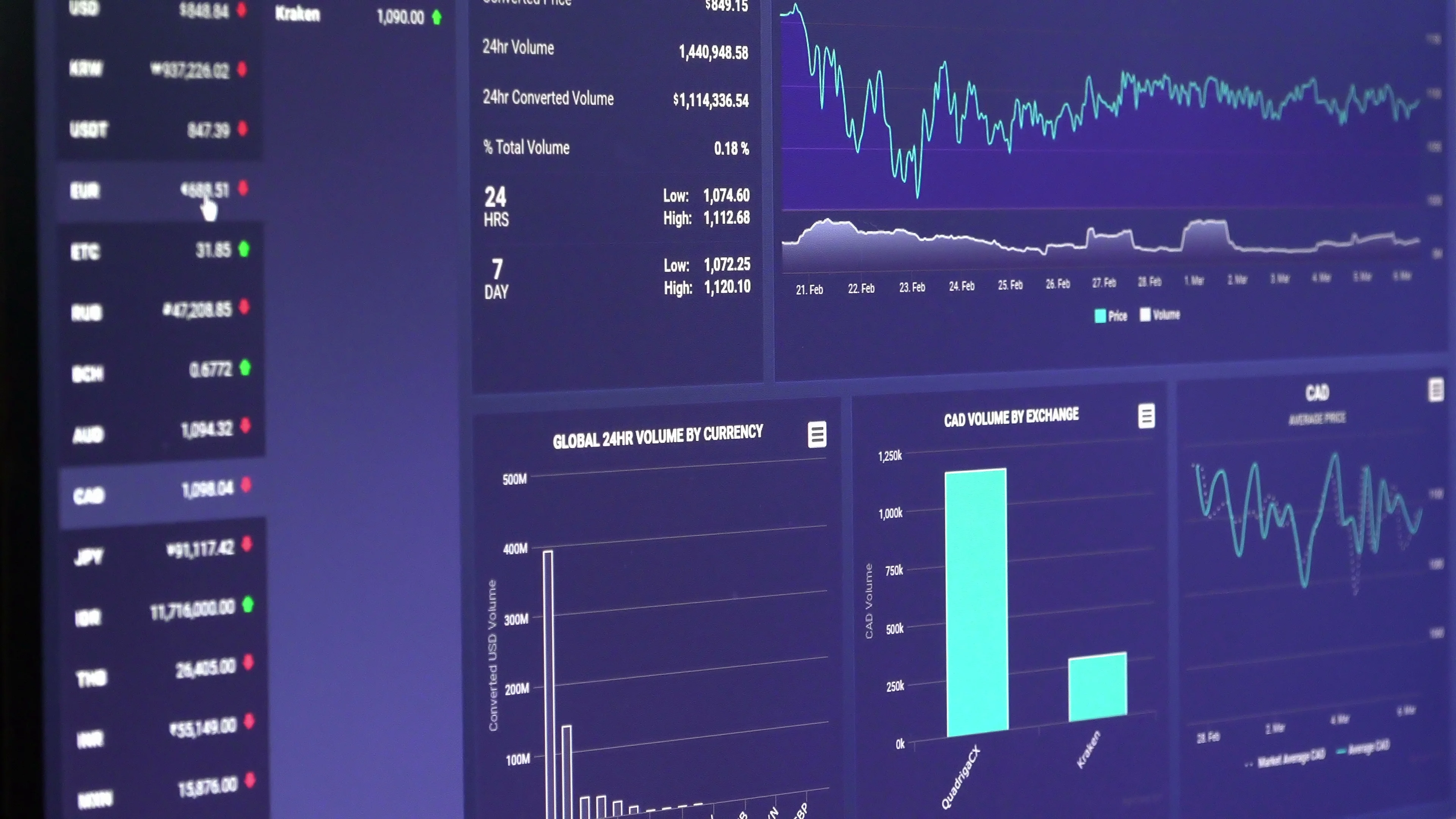 ETHEREUM - ETH/USD interactive live chart