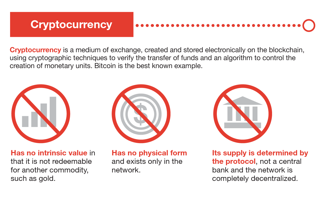 What Determines Bitcoin's Price?