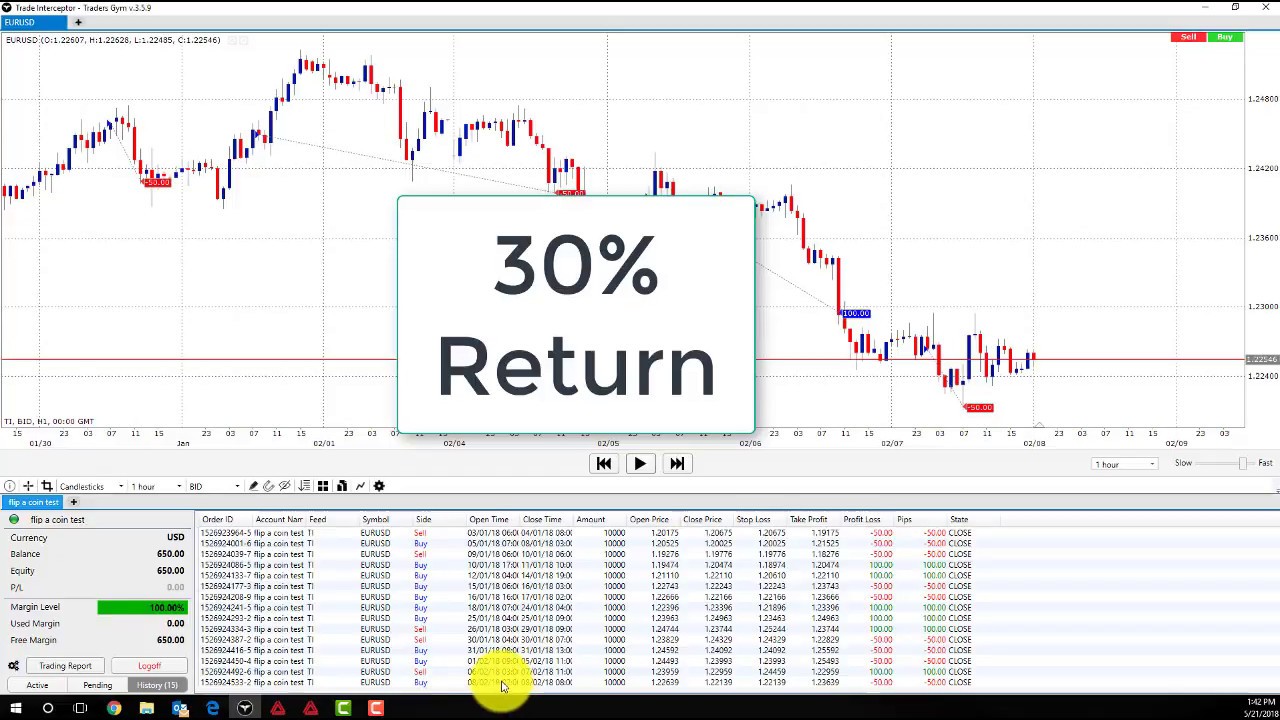 The Greatest Trading Swindle – Binary Options – Part 3 by Jon McFarlane — Forex Useful