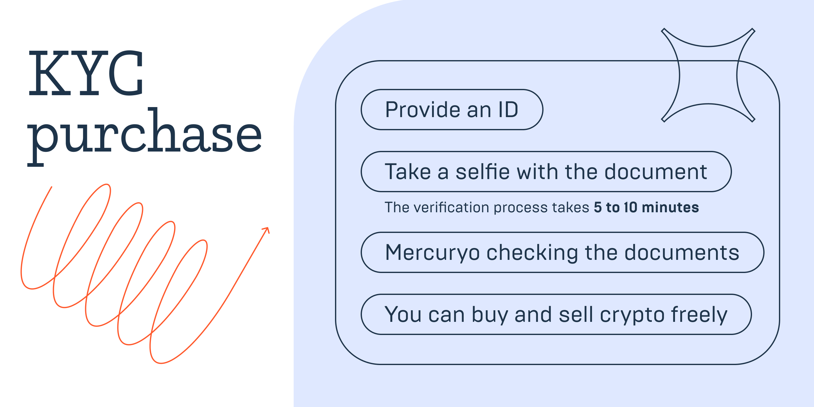 Buy Bitcoin Instantly | No Verification Needed - CoinCola Blog