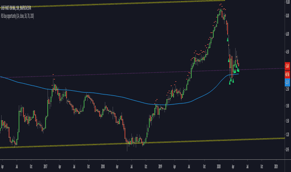 Page BITCOIN Trade Ideas — PANCAKESWAP:BTCBTCB_bitcoinlove.fun — TradingView