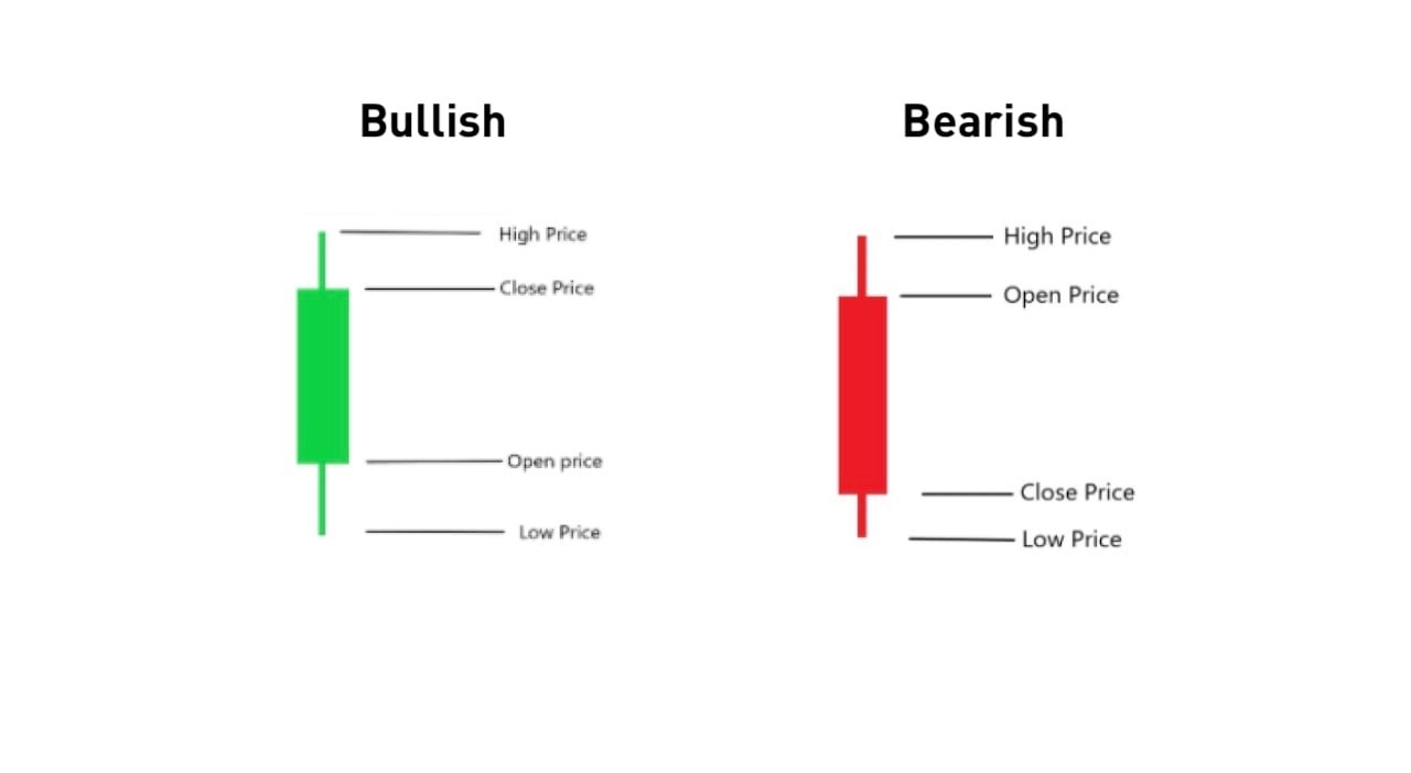 The 8 Most Important Crypto Candlesticks Patterns - Phemex Academy