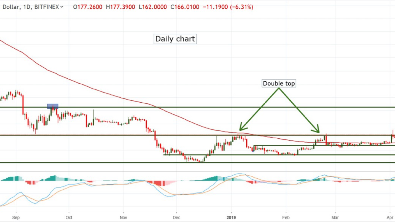 Ethereum 6 Month Price Prediction – ETH Price May Touch $ Very Soon. ETH/USD Price Forecast 