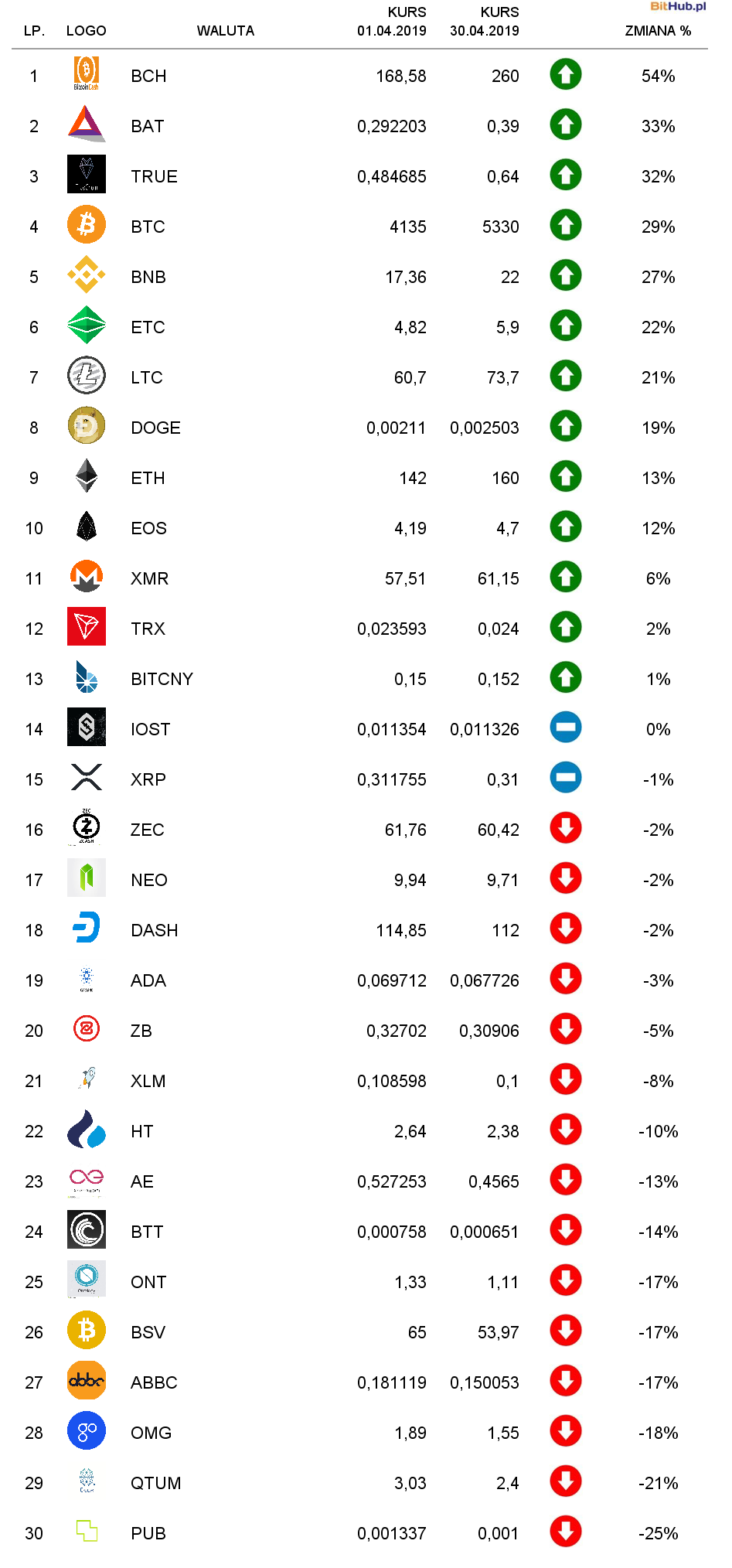 Cryptocurrency Exchanges are Still Listing Shitcoins