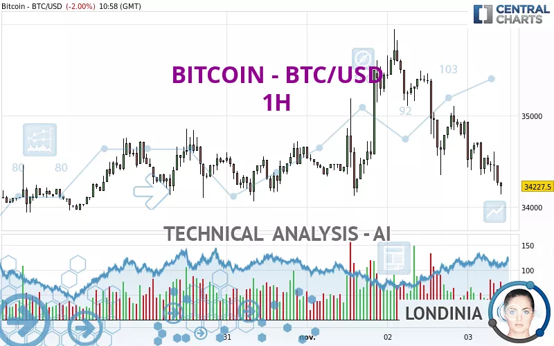 Convert Bitcoins (BTC) and Canadian Dollars (CAD): Currency Exchange Rate Conversion Calculator