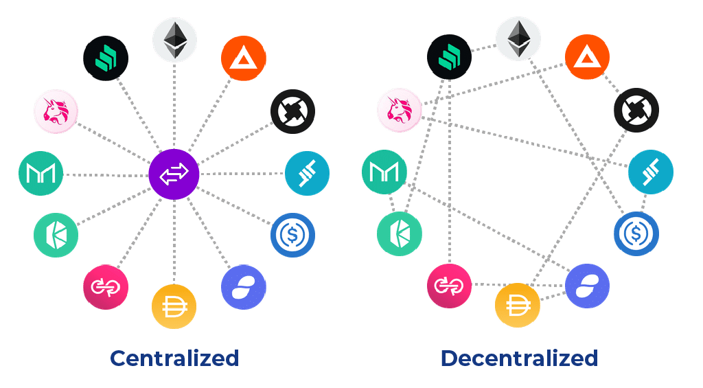 9 Best Crypto Exchanges and Apps of March - NerdWallet