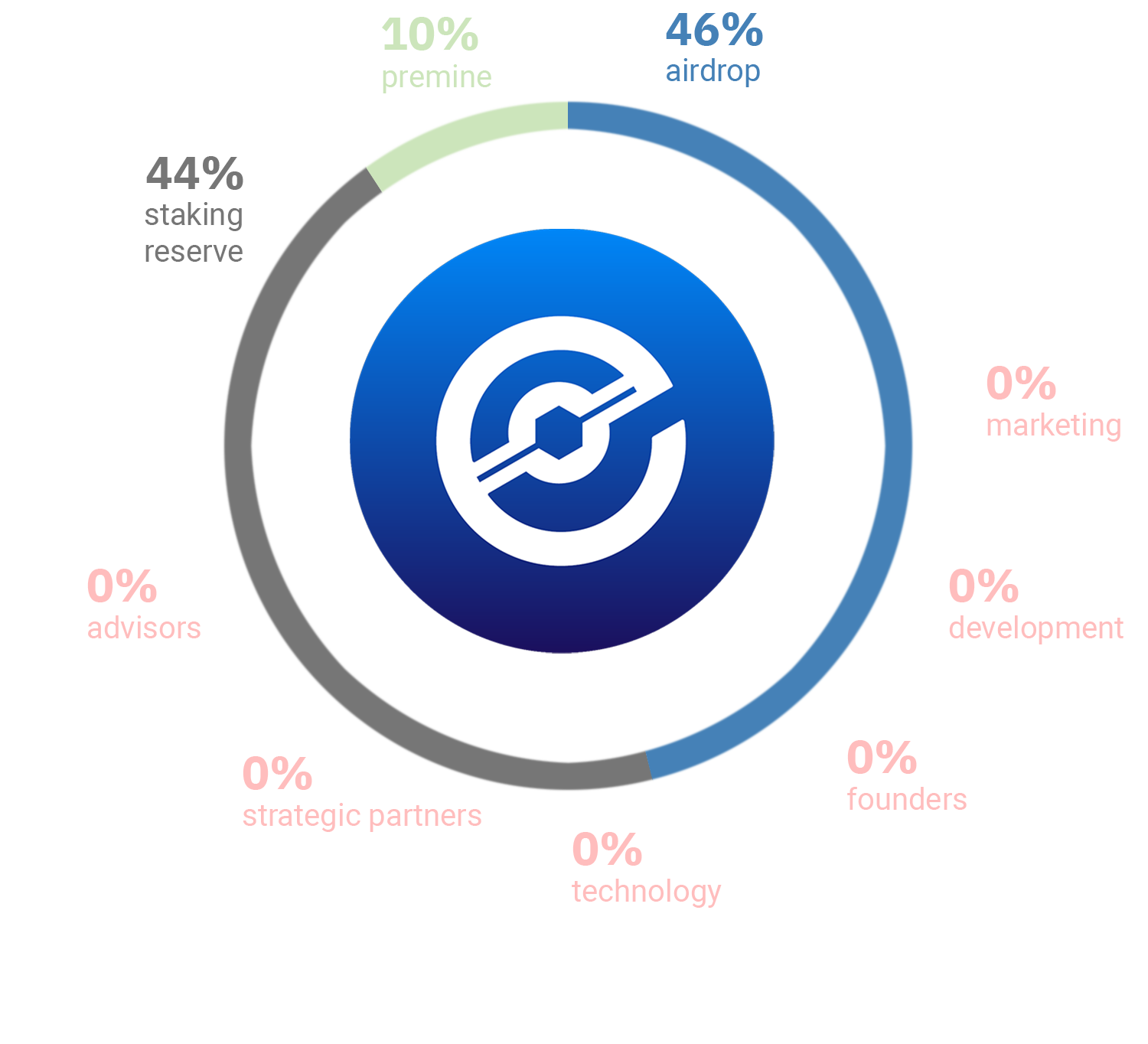 Electra (ECA) live coin price, charts, markets & liquidity