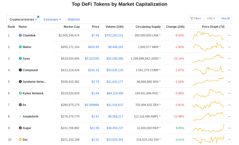 Live Cryptocurrency Prices, Charts & Portfolio | Live Coin Watch