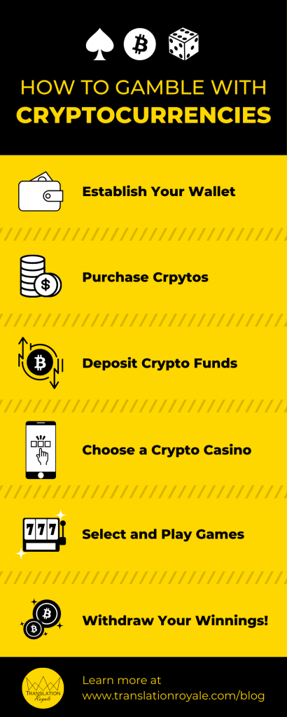 The 10 Best Crypto & Bitcoin Gambling Sites in 