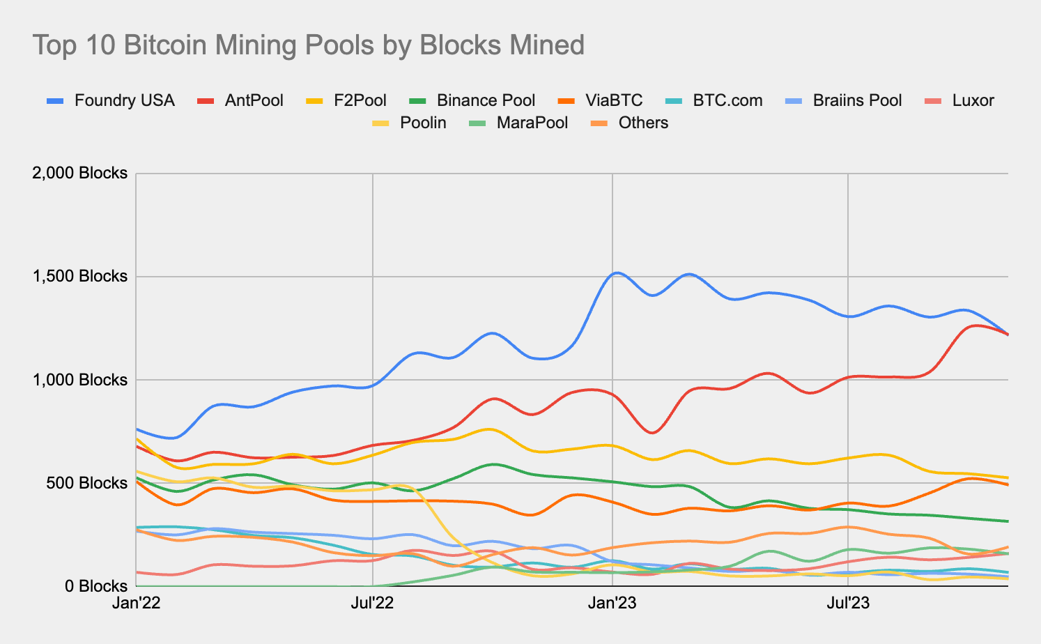 Top Platforms To Mine Stellar (XLM) With User Reviews