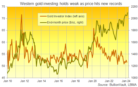 Introduction to Gold Investing