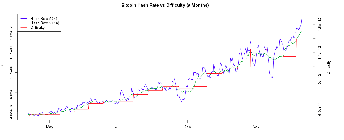 Only 2 million Bitcoins left to be mined, here is what happens when it runs out of supply