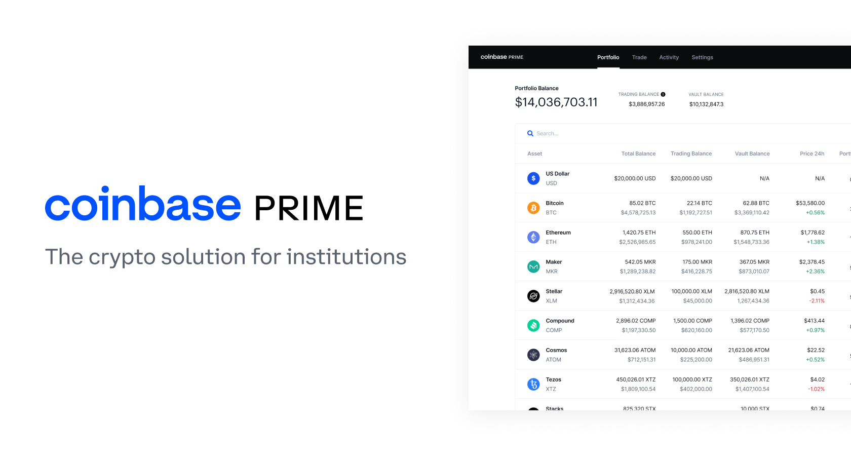 Coinbase Prime - CoinDesk