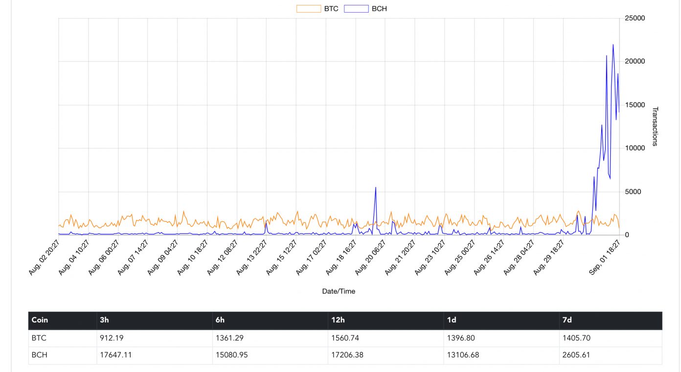 Bitcoin Cash Price