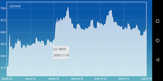 Live Russian Ruble to US Dollars Exchange Rate - ₽ 1 RUB/USD Today