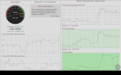 bitcoinlove.fun - (likely) the BEST Crypto Prediction Site