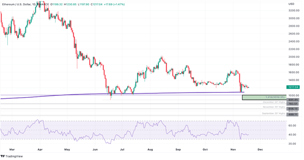 Ethereum (ETH) Price Prediction - 