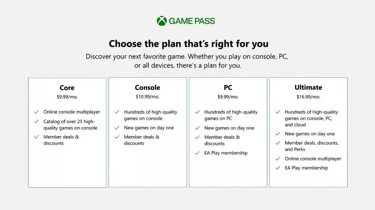 Best Xbox Game Pass Deals: Save Up to $65 on a 1-Year Subscription - CNET