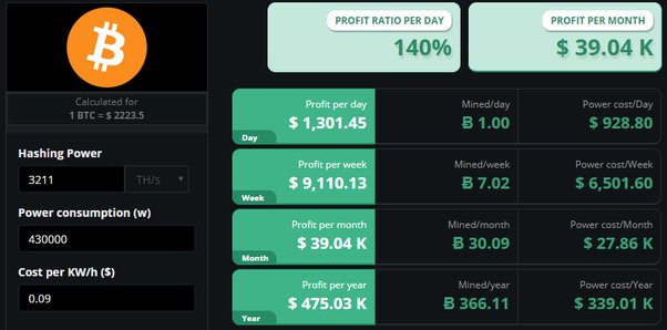 How Many Bitcoin Are There? How Much Supply Left to Mine?