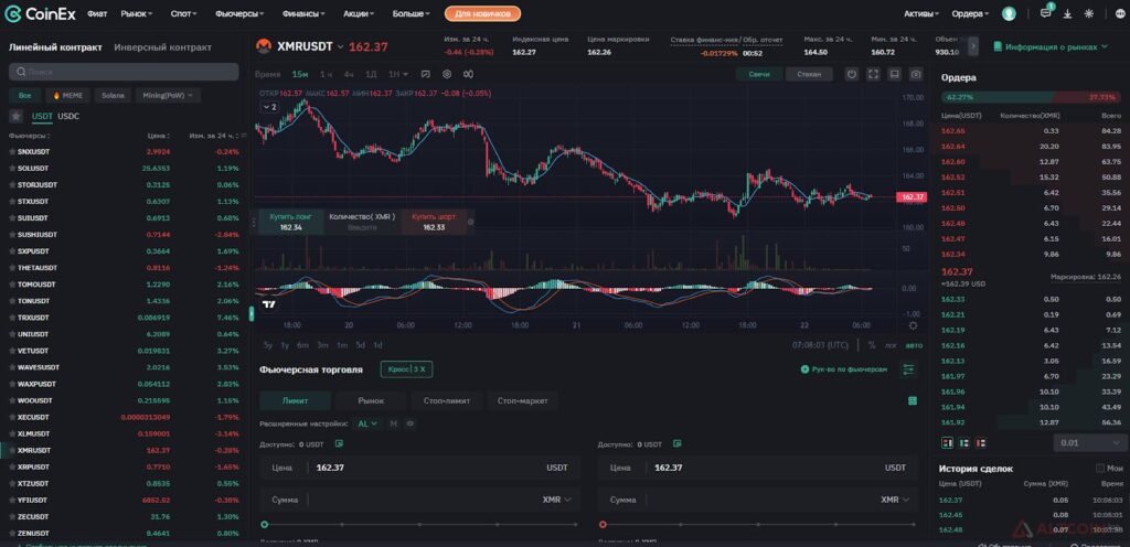 Bitrue: Exchange Ranking & Trading Volume | Coinranking