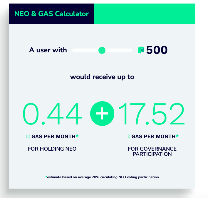 GAS Calculator | Neo blockchain