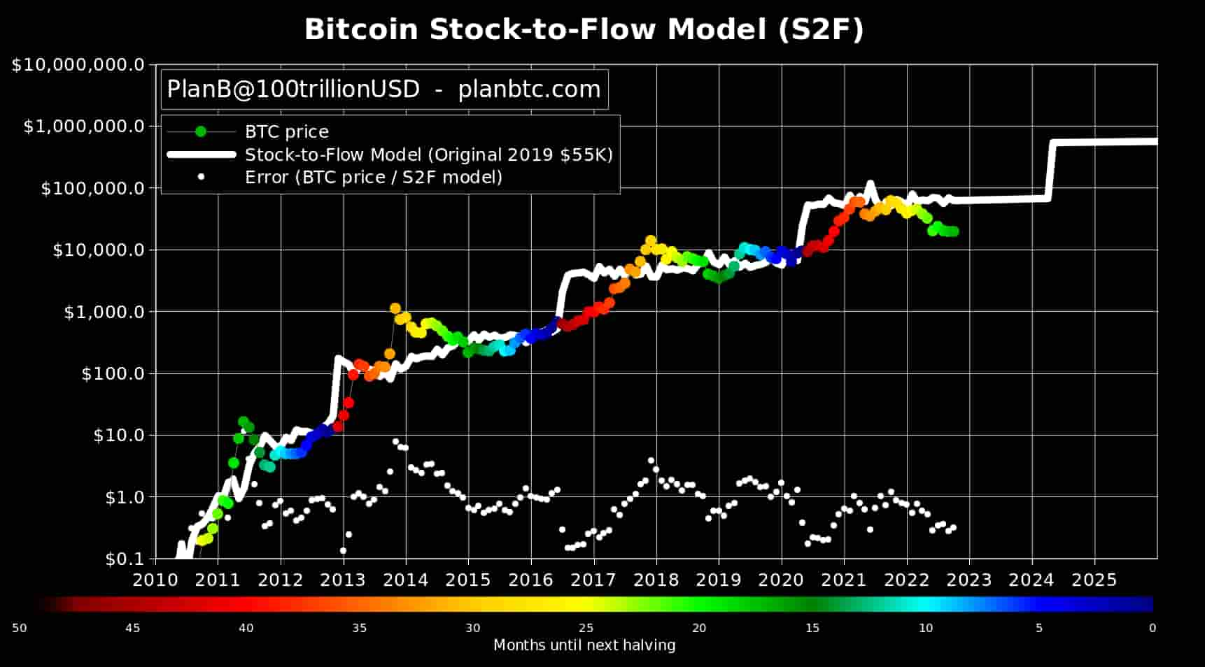 Bitcoin halving: When will it happen and what does it mean for the price? | Reuters