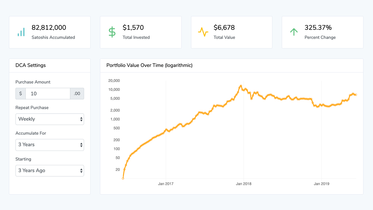 Crypto Profit Calculator - Bitcoin, Ethereum and More