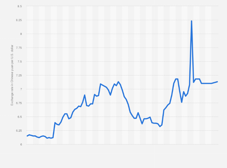 Dollar to Yuan Conversion: Definition, History