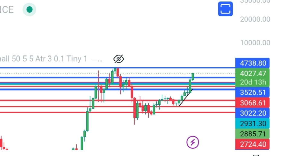 Ethereum Price History | ETH INR Historical Data, Chart & News (17th March ) - Gadgets 