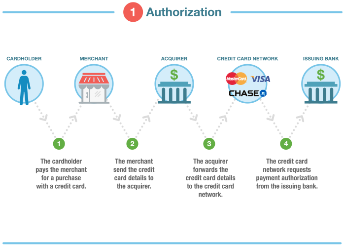 What Is Bitcoin Nodes?