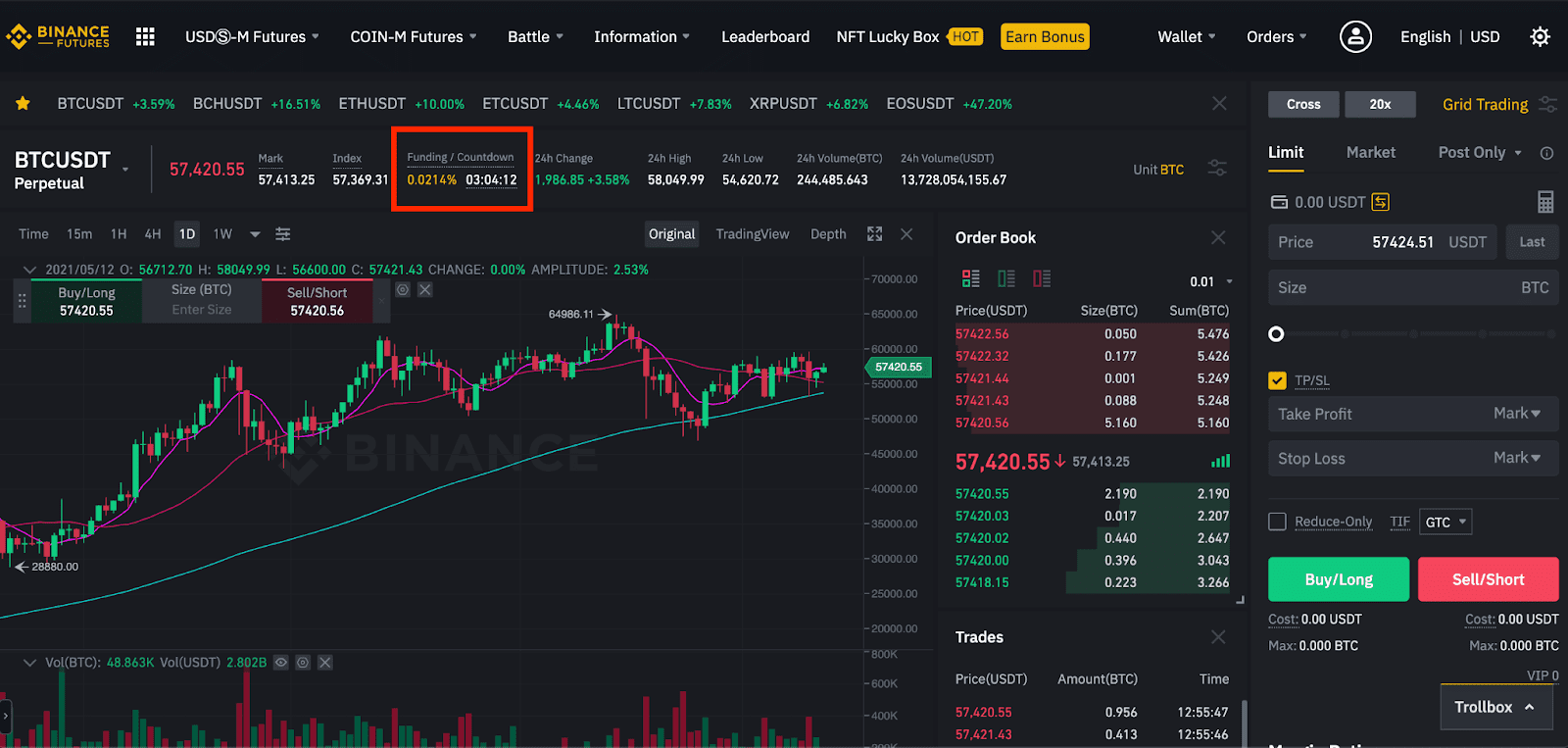 Bitcoin (BTC) Funding Rates Surge To % on Binance as Prices Near $57K