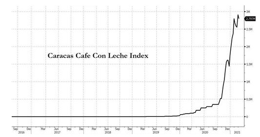 USD/VES: Best exchange rates US dollar/Venezuelan bolívar | bitcoinlove.fun