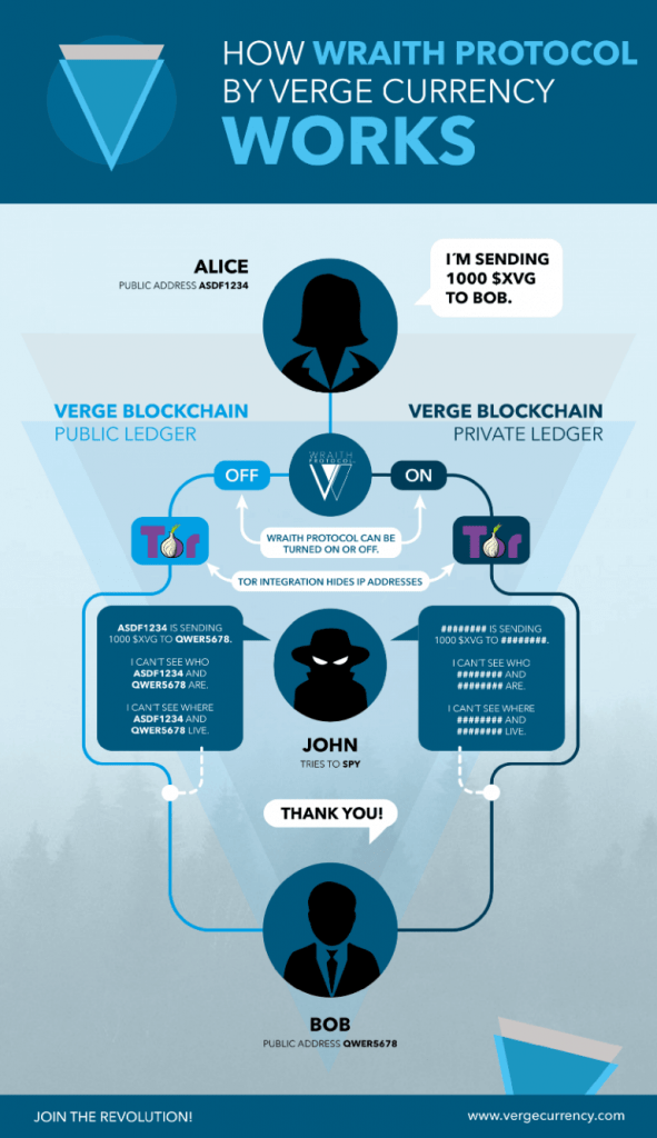 Waves (WAVES) Price Prediction - 