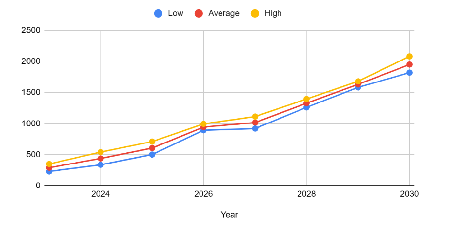 BINANCE COIN PRICE PREDICTION , , , , - Long Forecast