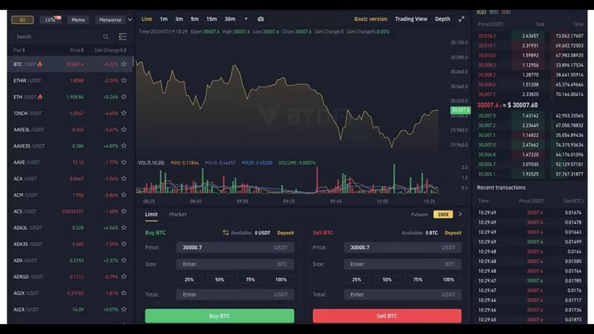 The Top 10 Crypto Exchanges With the Lowest Fees